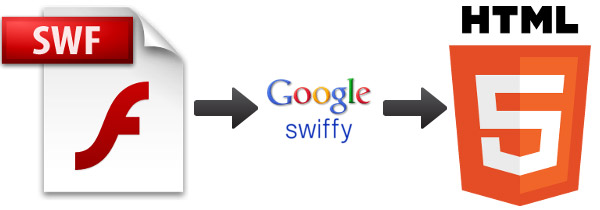 Google Swiffy поможет разработчикам перейти на HTML5